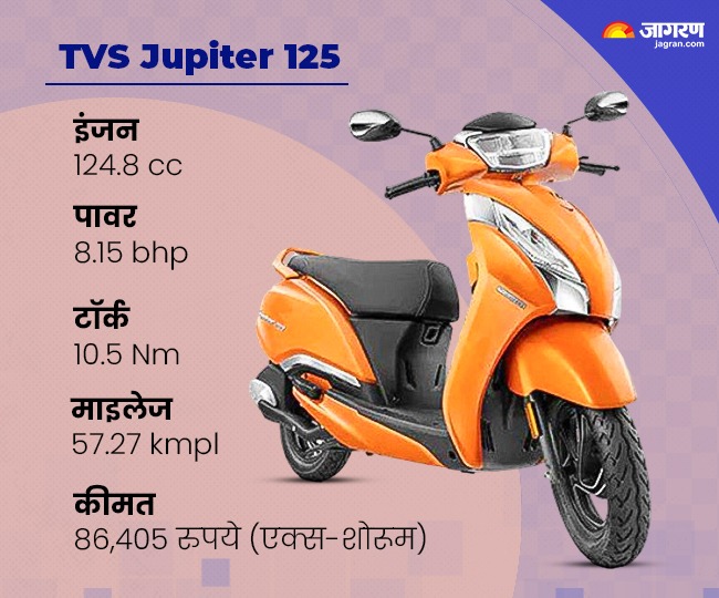 TVS Jupiter 125